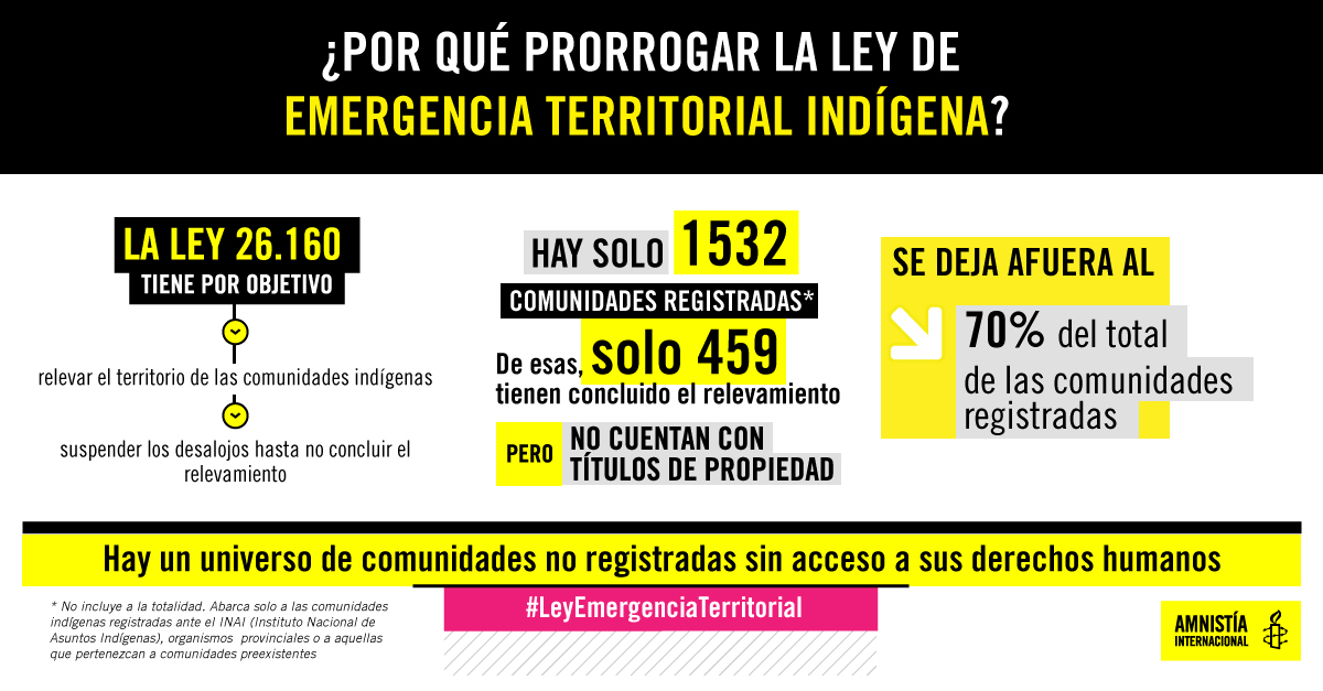 Amnistia Internacional - infografia 26.160